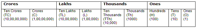 course-mathematics-class-4-topic-indian-and-international-place